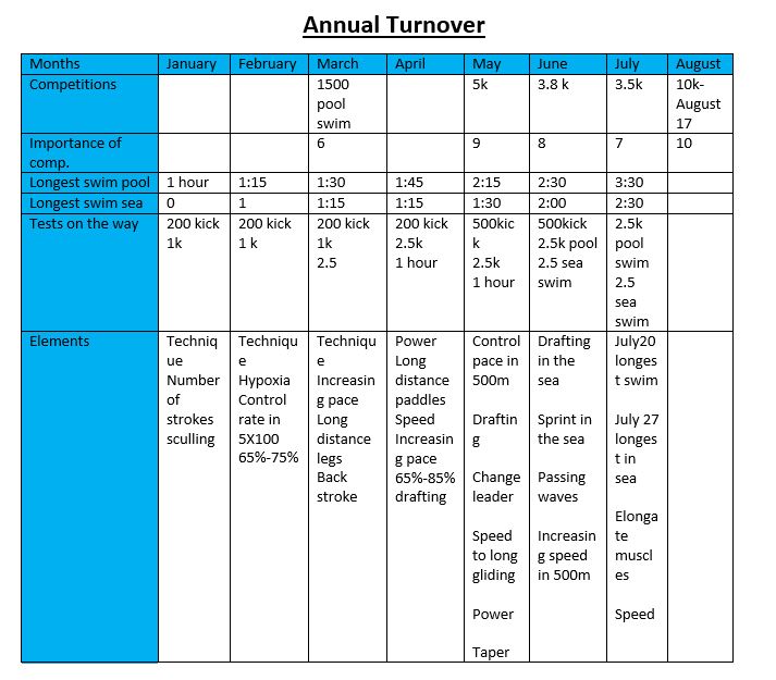 Swim Goals Chart