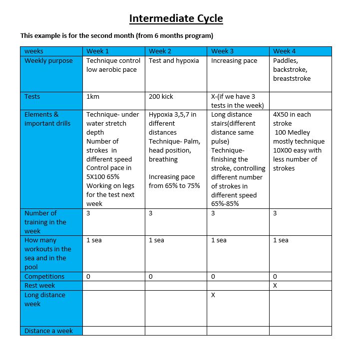 Swim Goals Chart